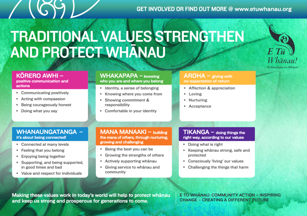 Resources Based On Values - E Tu Whanau