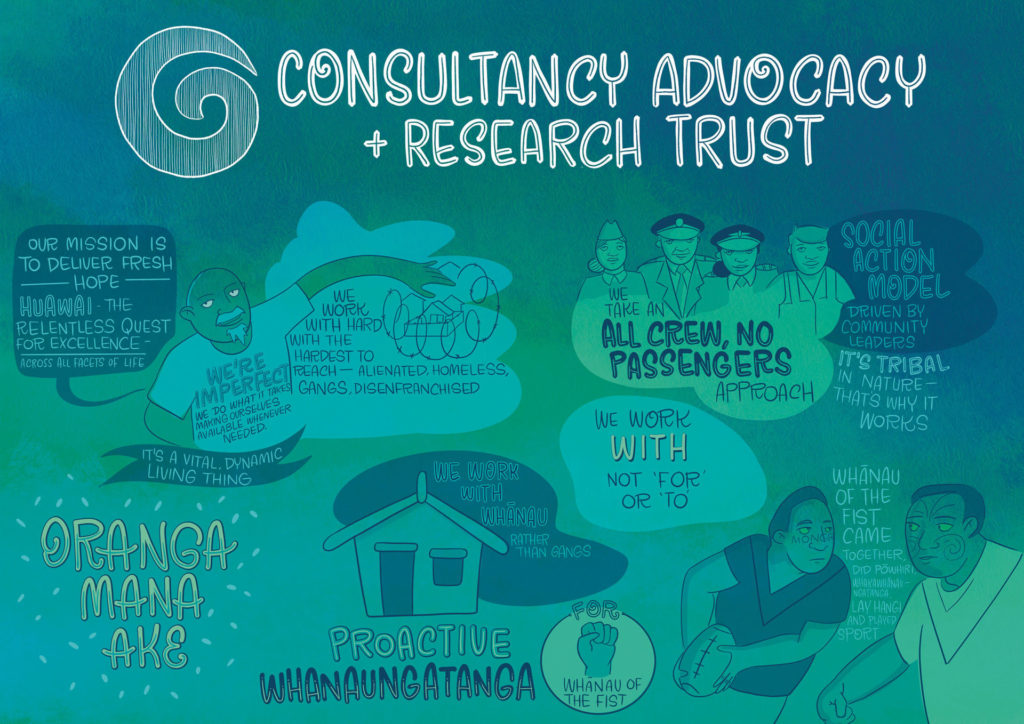 Illustration of Consultancy and Advocacy Research Trust presentation at Poutokomanawa Hapori Hui 2022