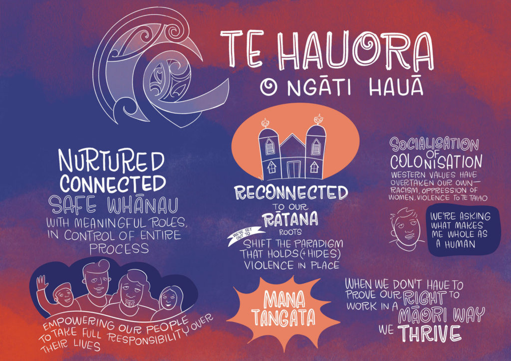 Illustration of Te Hauora o Ngāti Hauā presentation at Poutokomanawa Hapori Hui 2022