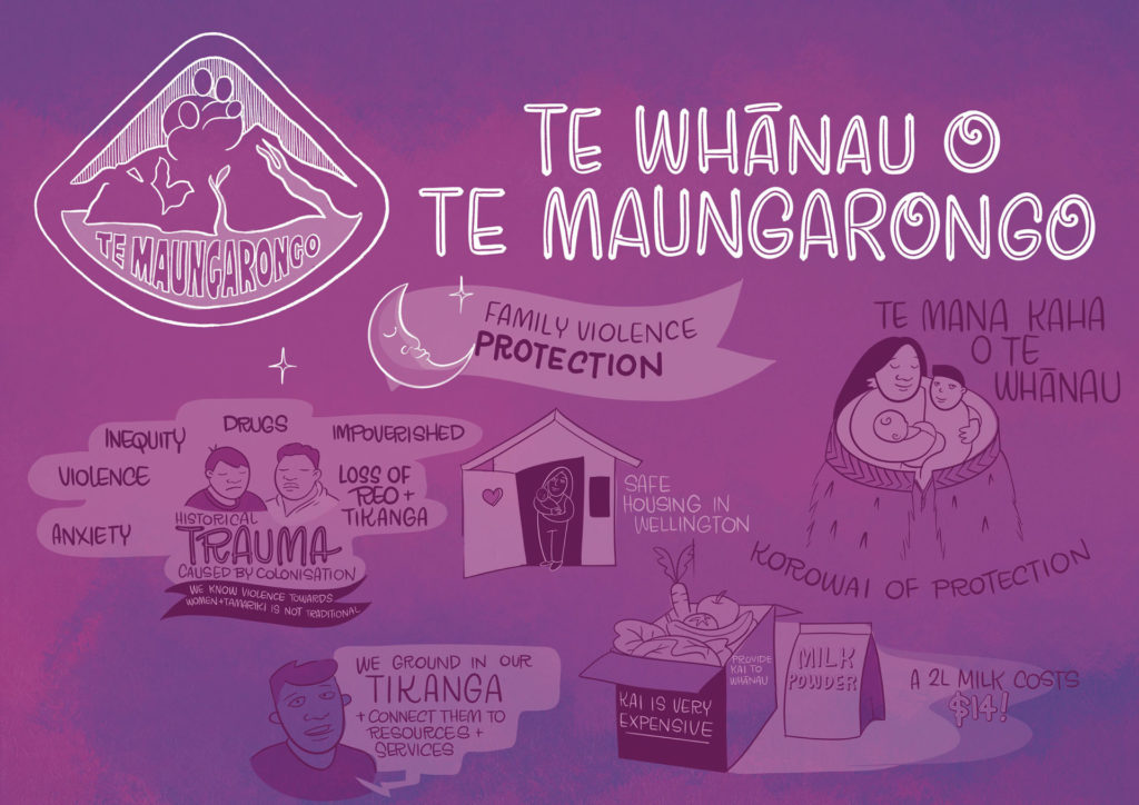 Illustration of Te Whānau o te Maungarongo presentation at Poutokomanawa Hapori Hui 2022