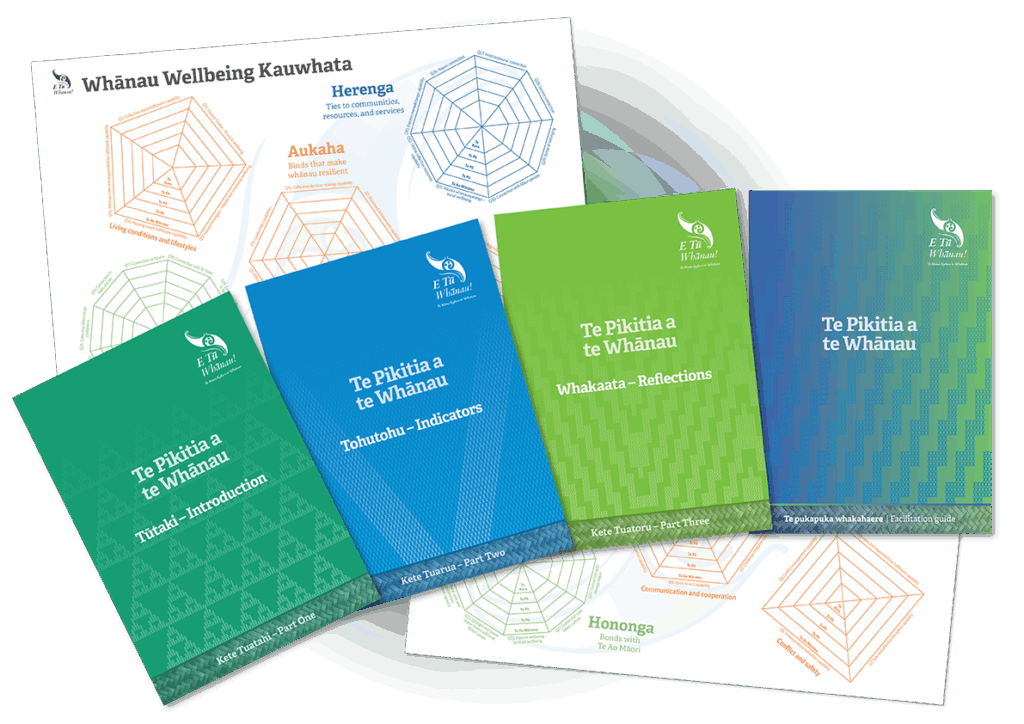 This image shows the selection of resources in Te Pikitia a te Whānau. A poster callled "Whānau Wellbeing Kauwhata" is visible behind four booklets that fan out across the image. The booklets are: Tuataki - Introduction; Tohutohu - Indicators; Whakaata - Reflections; Facilitation Guide.