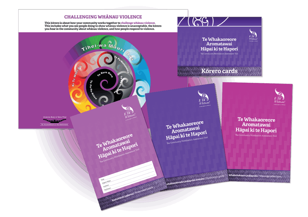 This image shows the selection of resources in Te Whakaoreore Aromatawai Hāpai ki te Hapori. A poster titled "Challenging whānau violence" is visible, along with images of three booklets and a set of Kōrero cards. The selection of resources are coloured various pastel shades of purple, plum and violet.