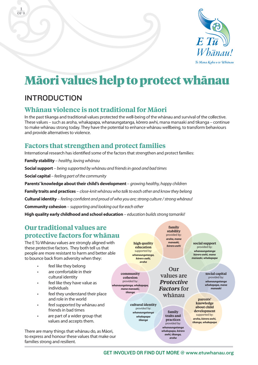 An image of the first of nine sheet entitled "Māori values help to protect whānau." Visible subheadings include Whānau violence is not traditional for Māori, Factors that strengthen and protect families; Our traditional values are protective factors for whānau. At the bottom of the page, a coloured diagram depicts the values that are protective factors for whānau.