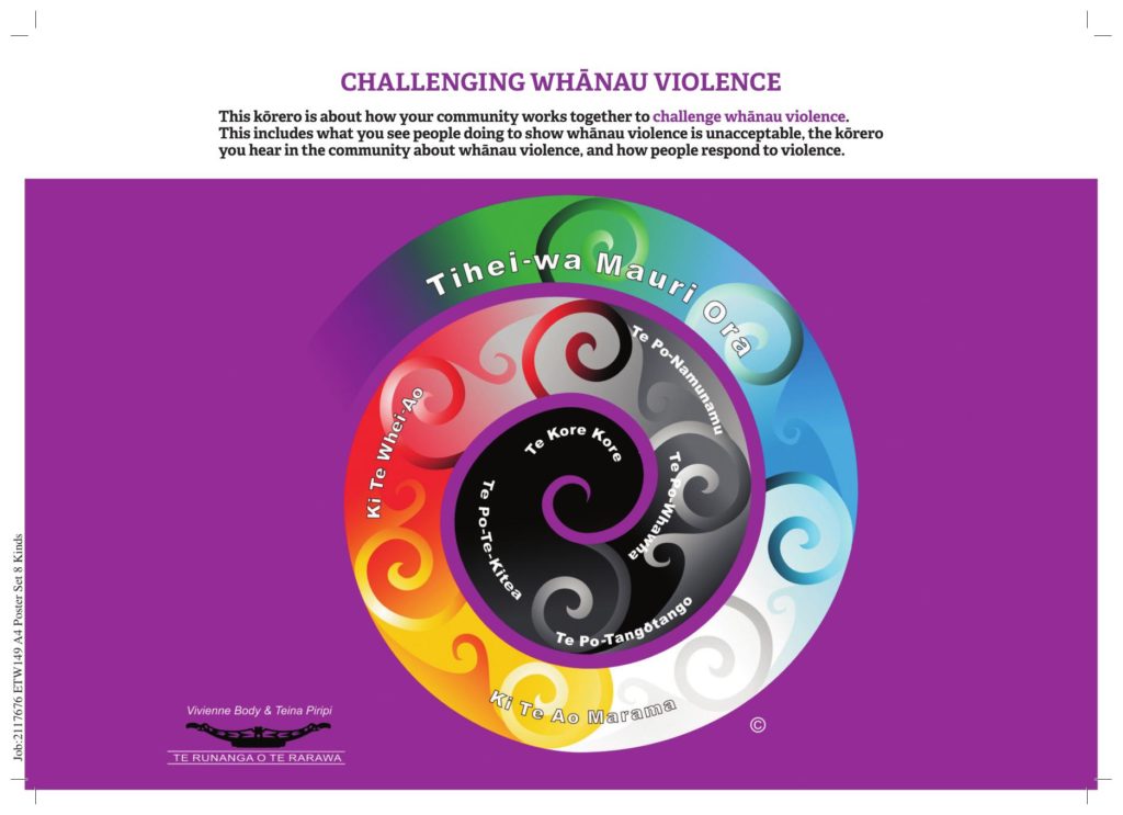 One of the posters that support kōrero in wānanga where Te Whakaoreore is used. It is of a multi-coloured spiral koru against a purple background. 
